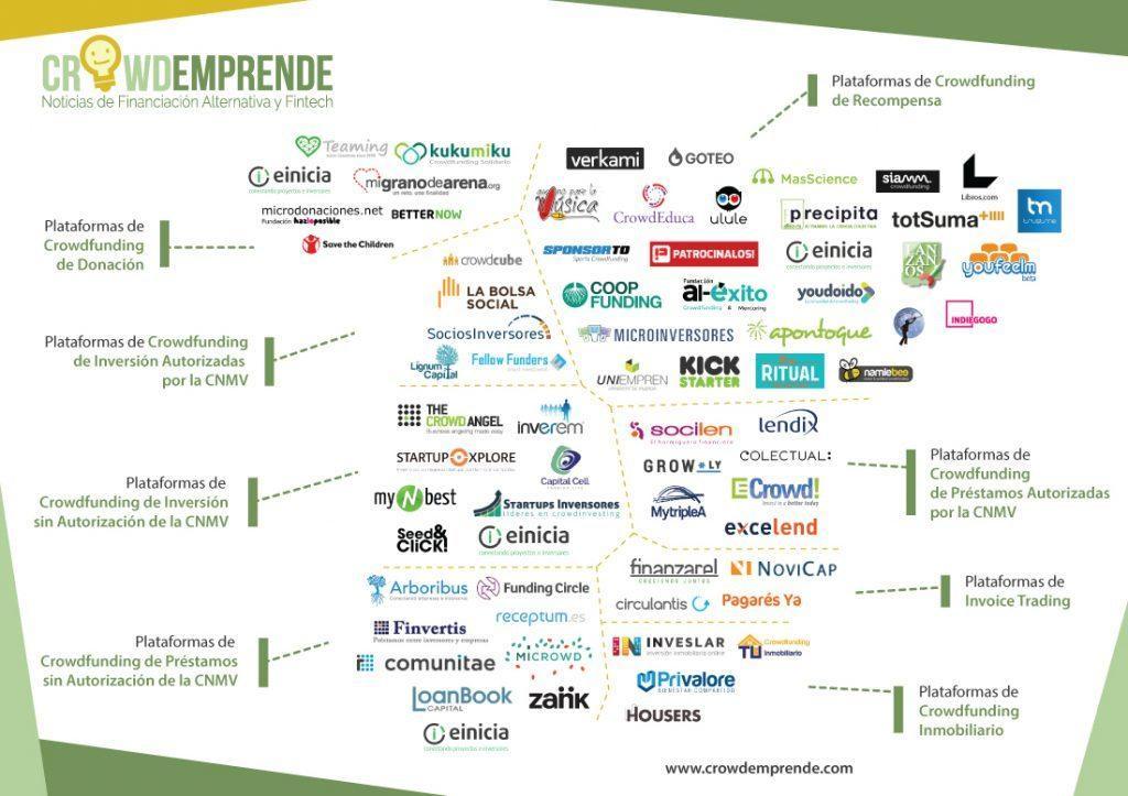 Las 75 Mejores Webs De Crowdfunding En España