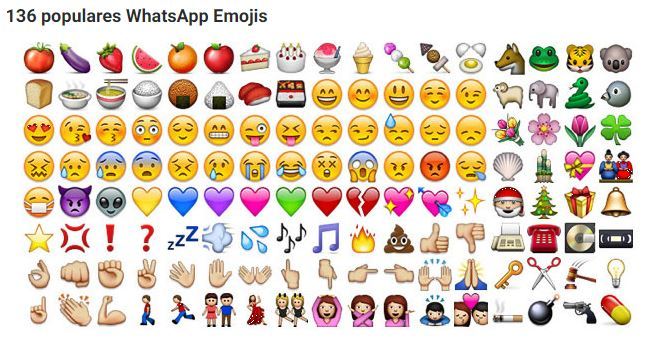Los Emojis O Emoticonos Qué Son Y Qué Significan Para Que Triunfes 1287