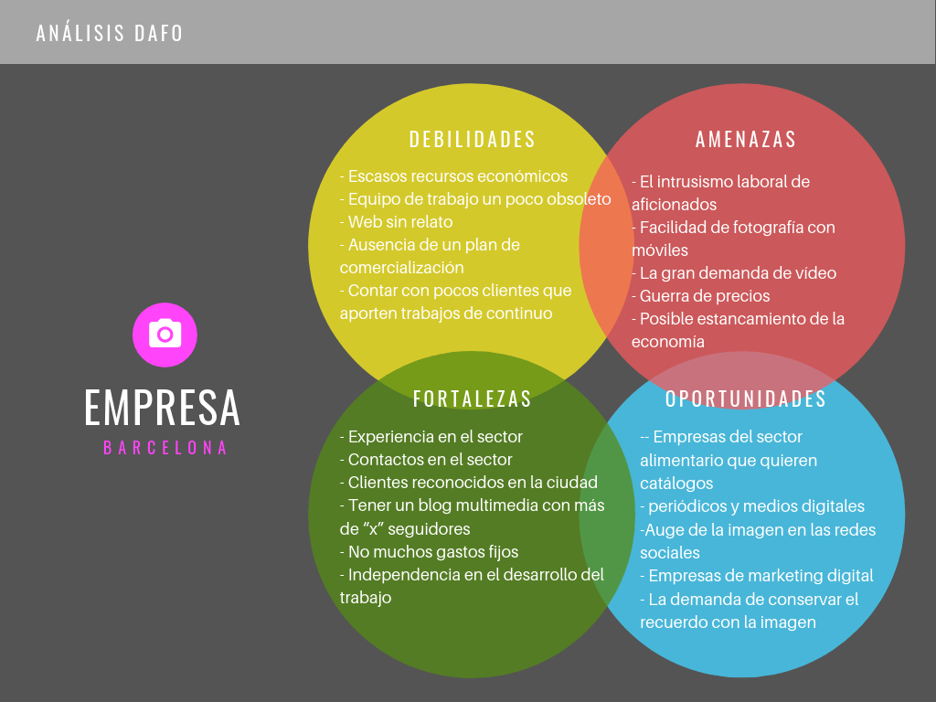 Que Es Un Analisis Dafo Usos Ventajas Y Ejemplos