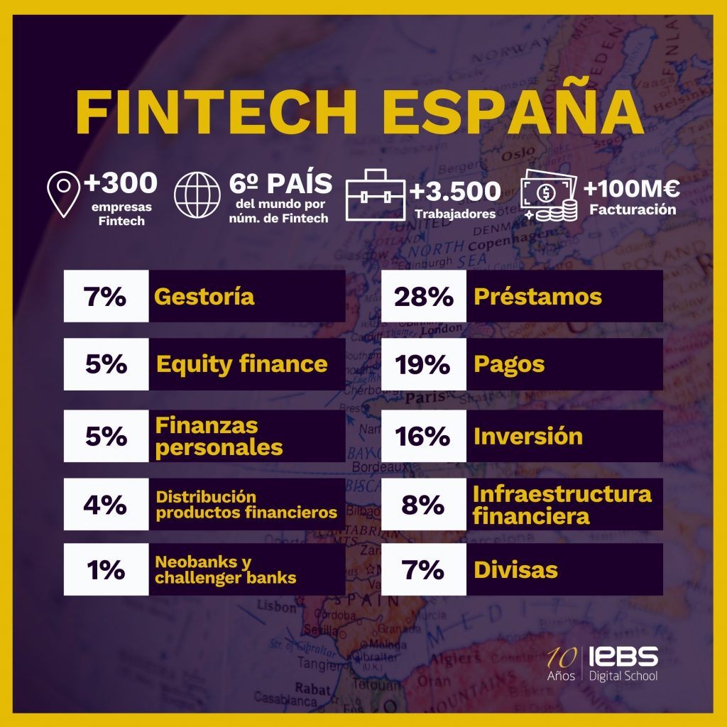 Que Es Fintech Definicion Y Ejemplos De Startups