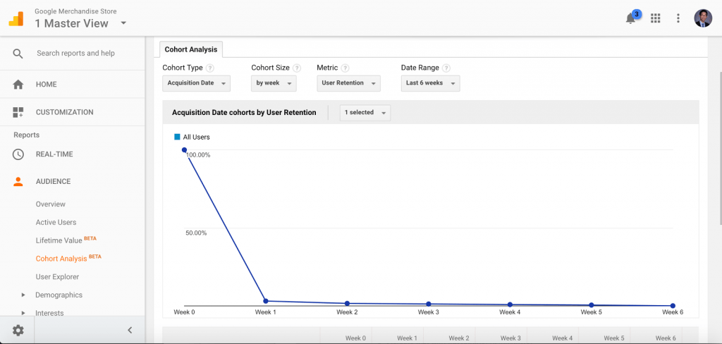 Cómo hacer un análisis de cohorte en Google Analytics para segmentar mejor tu tráfico - analisis de cohortes 1024x488