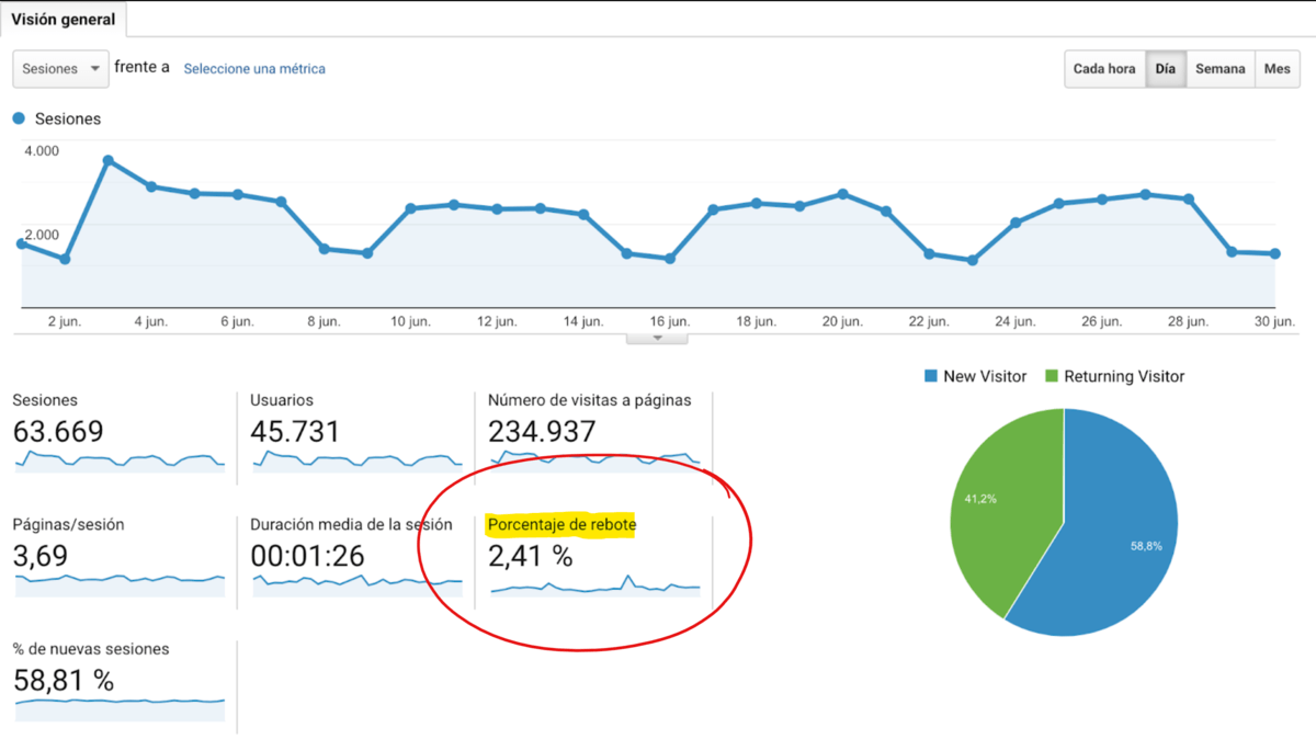 Las 15 Métricas Más Importantes En Marketing Digital 5122