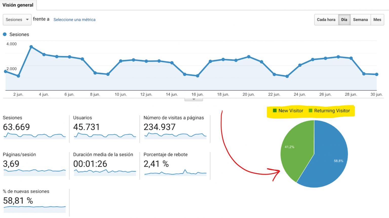 Las 15 Métricas Más Importantes En Marketing Digital 4484