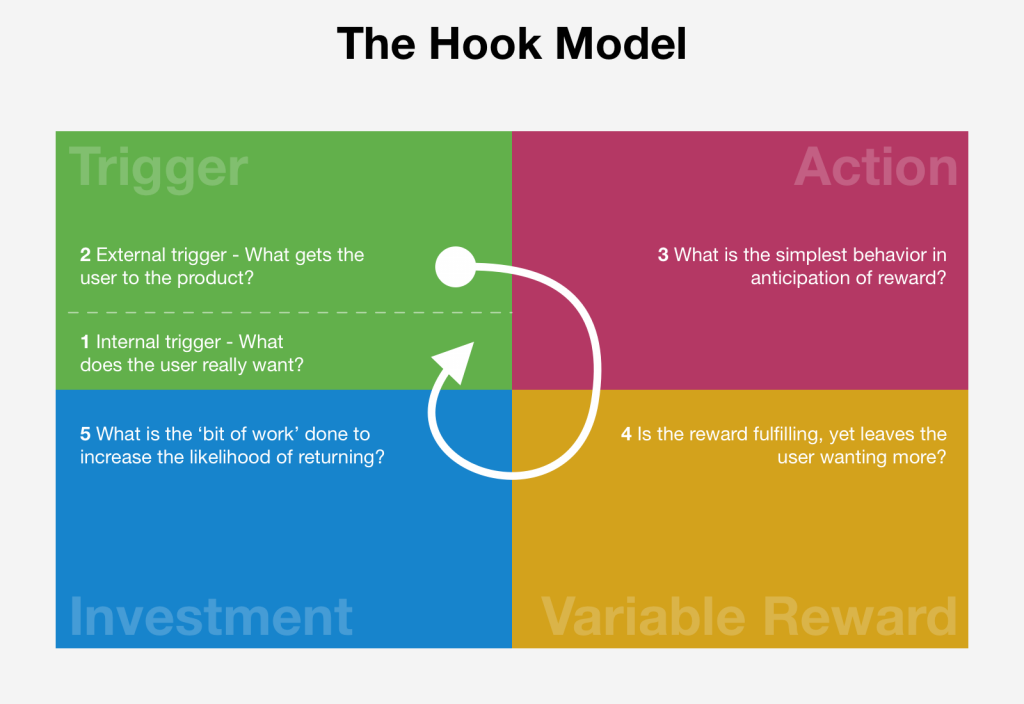 Gamification: qué es la Gamificación y cómo funciona - hook 1 1024x704