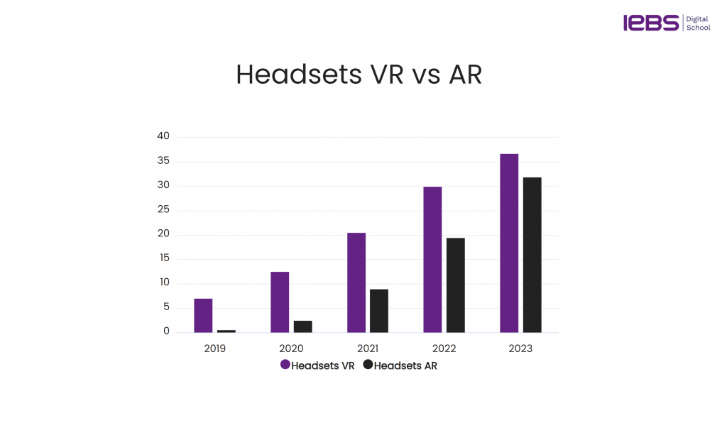 Realidad Virtual, Aumentada y Extendida: Qué son, diferencias y futuro del sector - Headsets 1024x596